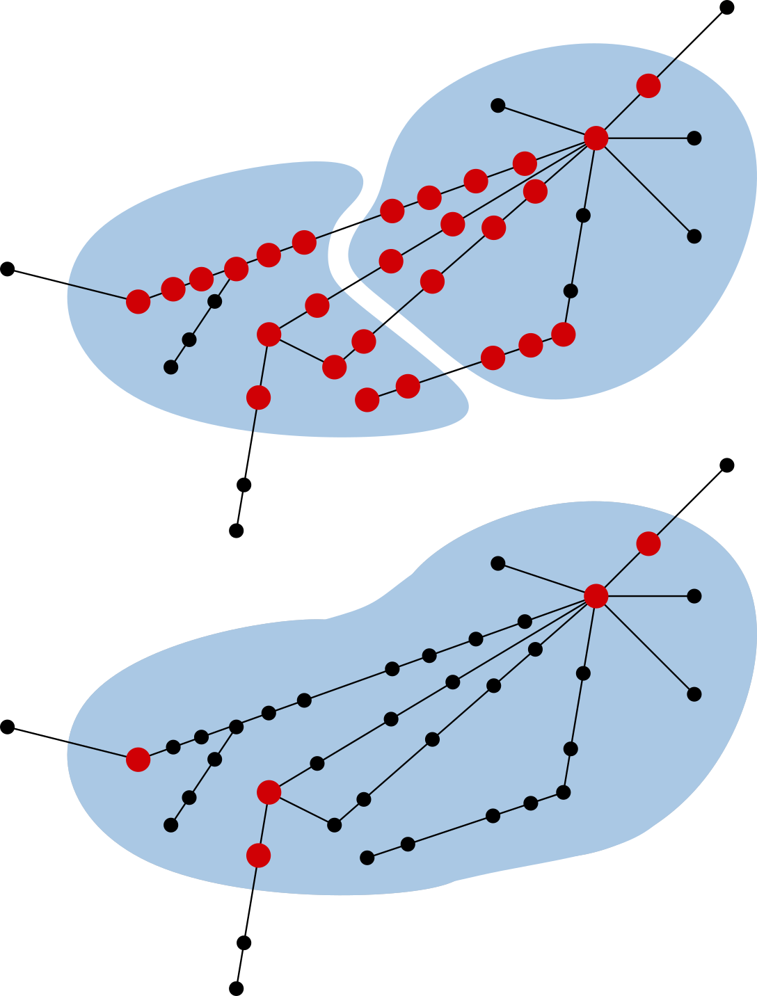 Two clusters with 27 border stops and a merged version which has
only 5 border stops